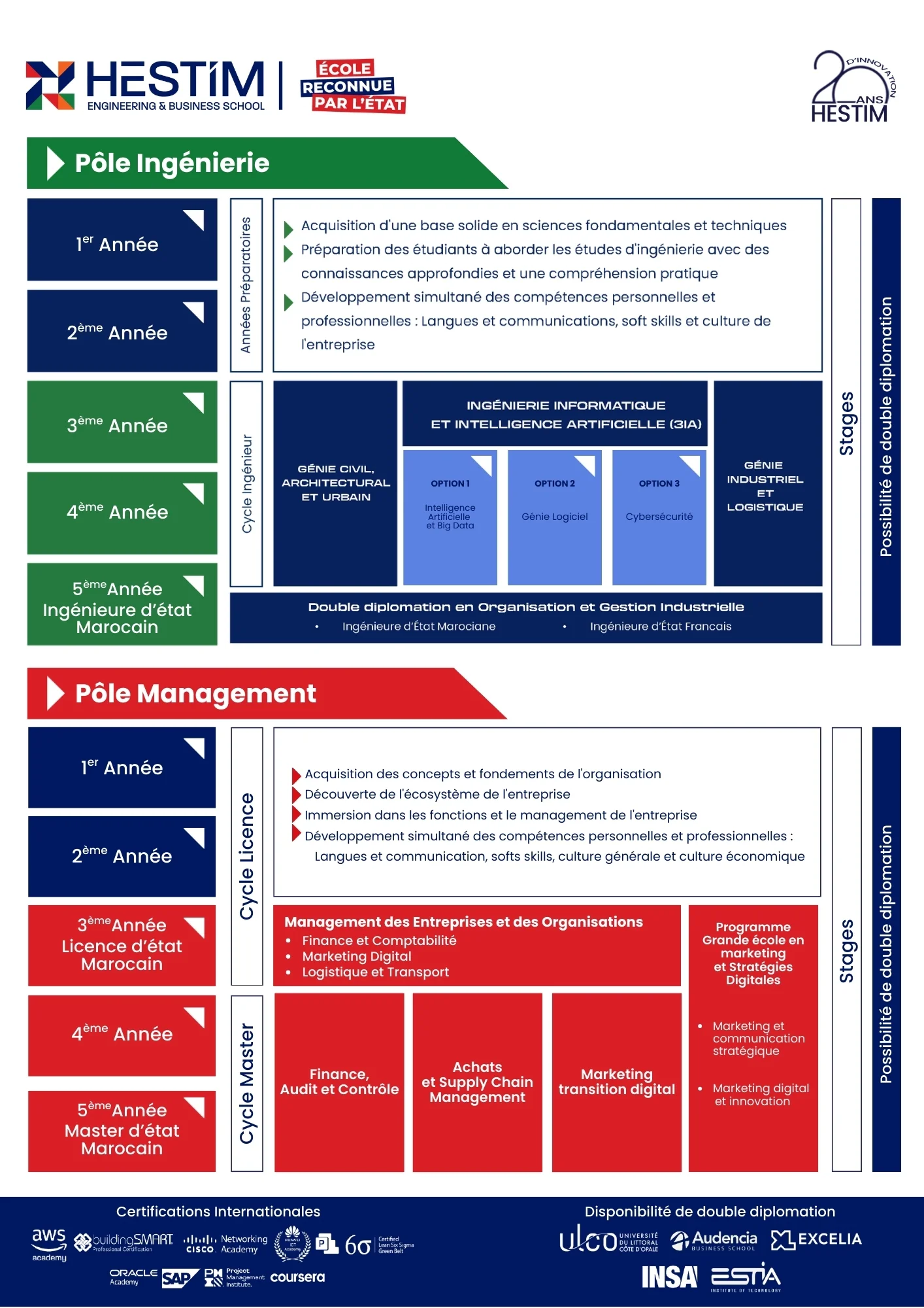 HESTIM MAROC : Pole ING et MGT